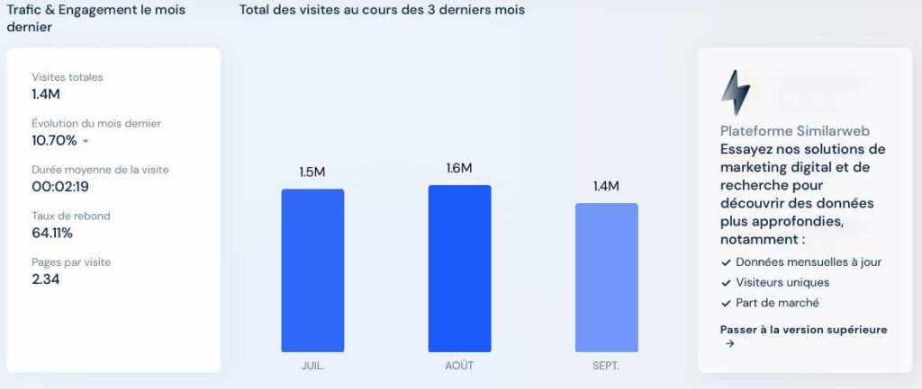 Analyse d'un site web par SimilarWeb